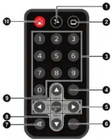 Diagram of a mobile phone keypad with numbered labels pointing to key functions like function, navigation, and control buttons.