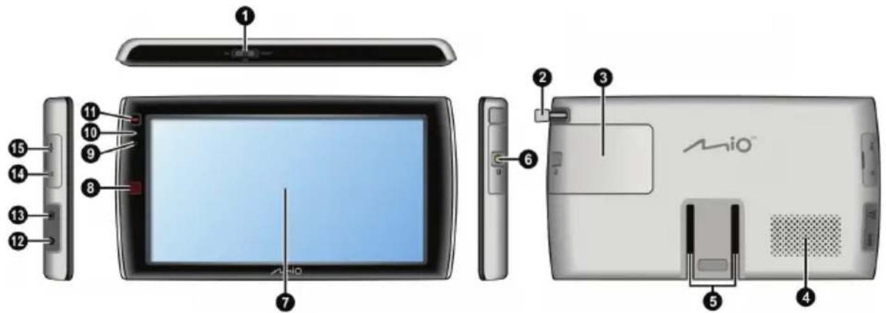 Diagram of a Mio device showing labeled components including display screen, rear panel, and front panel with numbered parts.