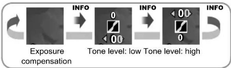 OLYMPUS PEN E-PL2 - Changing the brightness of highlights and shadows - 2