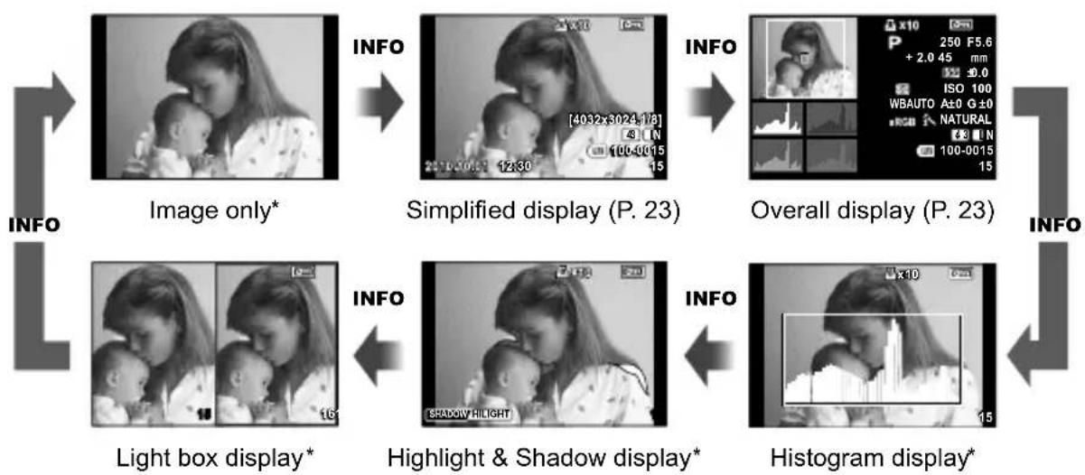 OLYMPUS PEN E-PL2 - Displaying information during playback - 1