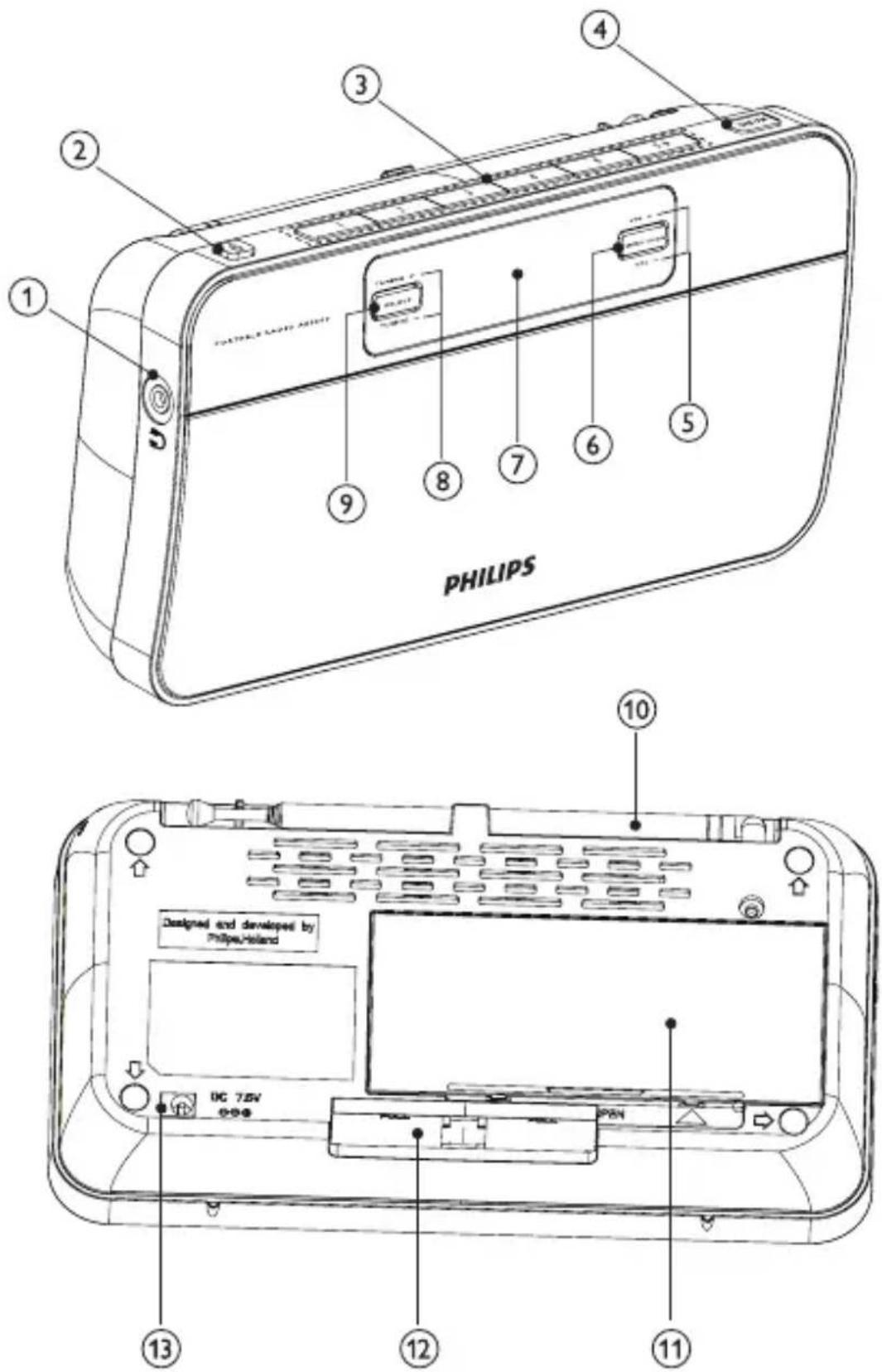PHILIPS AE5200 - Overview of the main unit - 1
