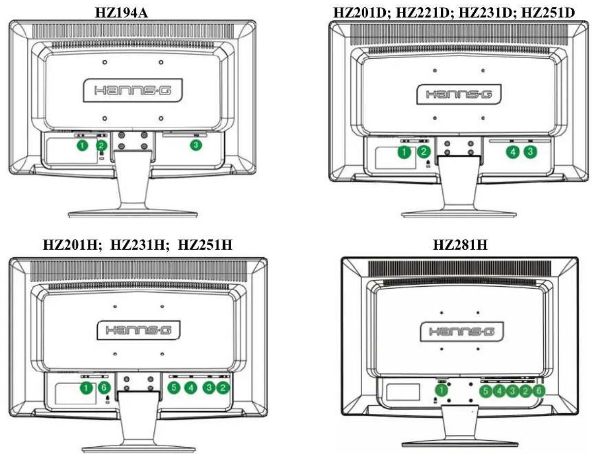 Hanns.G HZ281HPB - CONNECTING TO A PC - 1