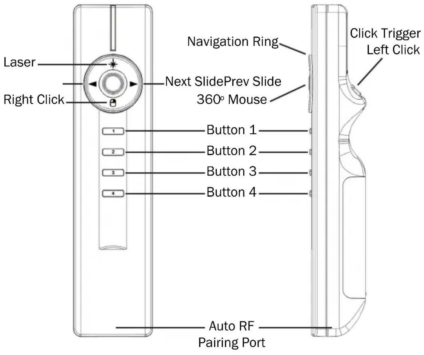 SMK-Link VP4910 - Familiarizing Yourself with the Controls - 1
