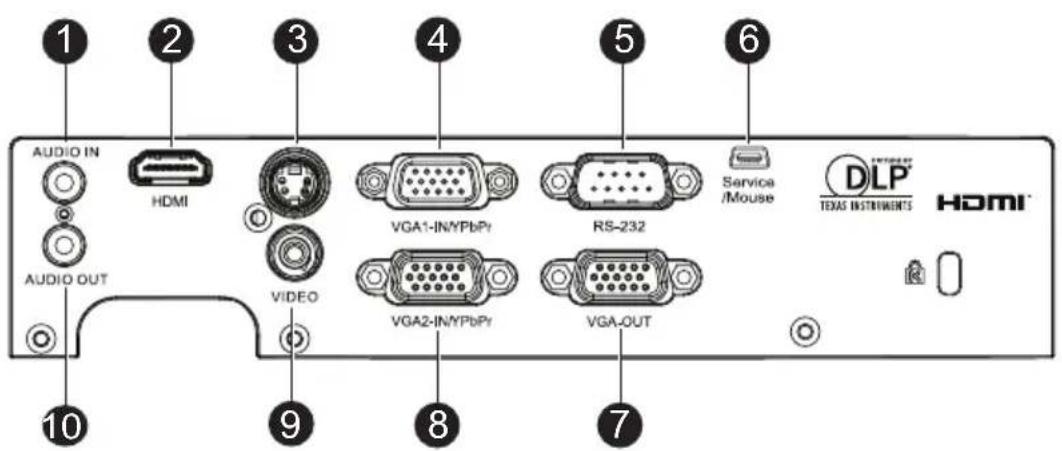 OPTOMA TS551 - Connection Ports - 1