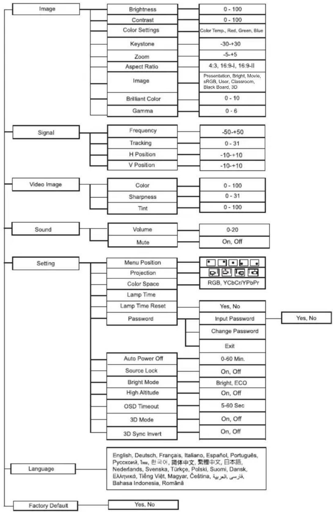 OPTOMA TS551 - How to operate - 2