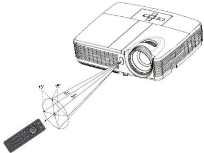 OPTOMA TS551 - Remote Control Operation - 1