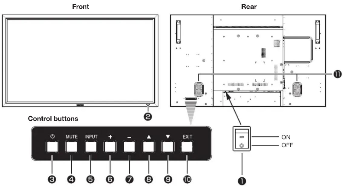 Front Rear Control buttons ON OFF ① ② ③ ④ ⑤ ⑥ ⑦ ⑧ ⑨ ⑩