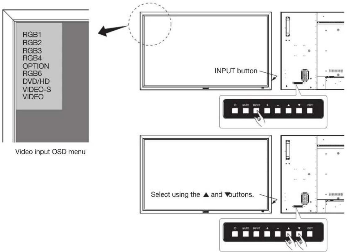 RGB1 RGB2 RGB3 RGB4 OPTION RGB6 DVD/HD VIDEO-S VIDEO Video input OSD menu INPUT button Select using the ▲ and ▼buttons. WRITE INPUT + - ▲ EXIT