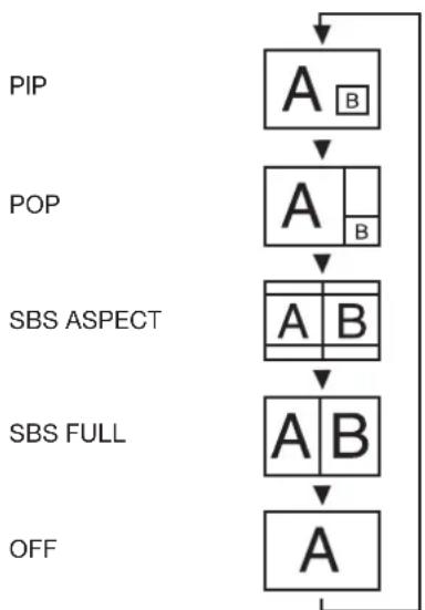 graph TD A["PIP"] --> B["A"] B --> C["A"] C --> D["A"] D --> E["A"] E --> F["A"] F --> G["A"] G --> H["OFF"]