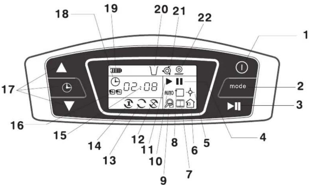 NECCHI Deebot D76 - LCD and Control Panel - 1
