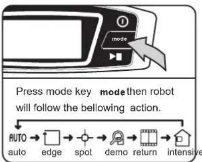 NECCHI Deebot D76 - Mode Selection - 1
