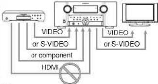 MARANTZ AV8003/ZWA - Notes: - 1