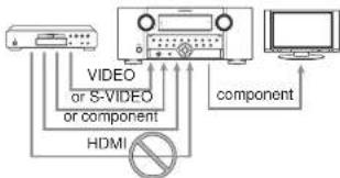 MARANTZ AV8003/ZWA - Notes: - 1