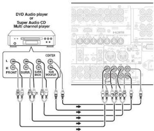 MARANTZ AV8003/ZWA - Notes: - 2