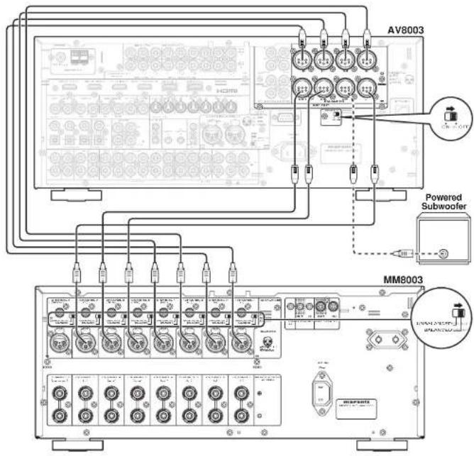 MARANTZ AV8003/ZWA - CONNECTING A SUBWOOFER - 1