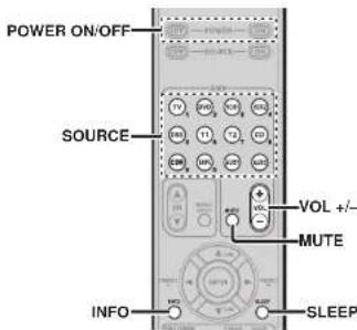 MARANTZ AV8003/ZWA - SET THE REMOTE CONTROLLER TO A MODE THAT CONTROLS ZONE A OR B. - 2