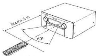 MARANTZ AV8003/ZWA - ENGLISH - 1