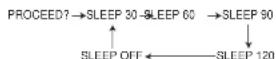 MARANTZ AV8003/ZWA - SLEEP TIMER - 1