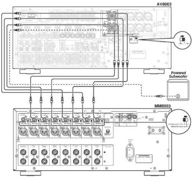 MARANTZ AV8003/ZWA - CONNECTING A SUBWOOFER - 1