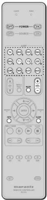 MARANTZ AV8003/ZWA - GENERAL INFORMATION OF RC101 TO THE UNIT - 1