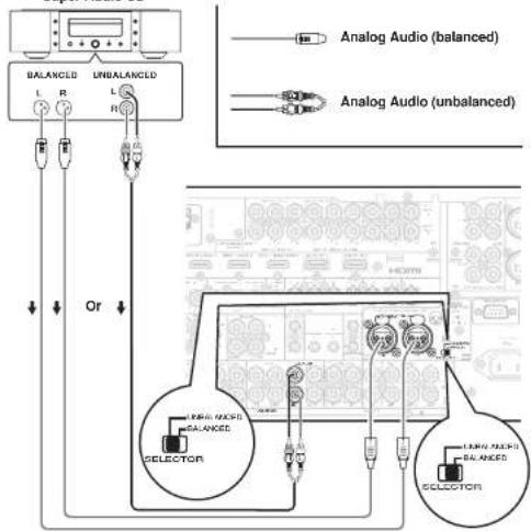 MARANTZ AV8003/ZWA - CONNECTING AUDIO COMPONENTS - 2