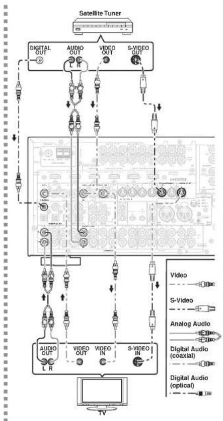 MARANTZ AV8003/ZWA - Notes: - 2