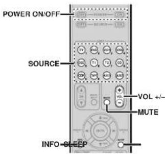 MARANTZ AV8003/ZWA - Notes: - 1