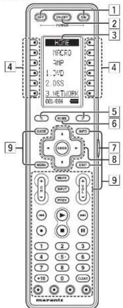 MARANTZ AV8003/ZWA - REMOTE CONTROLLER RC2001 - 1