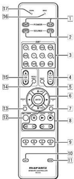 MARANTZ AV8003/ZWA - REMOTE CONTROLLER RC101 - 1