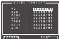 MARANTZ AV8003/ZWA - • VIDEO CONVERT - 1
