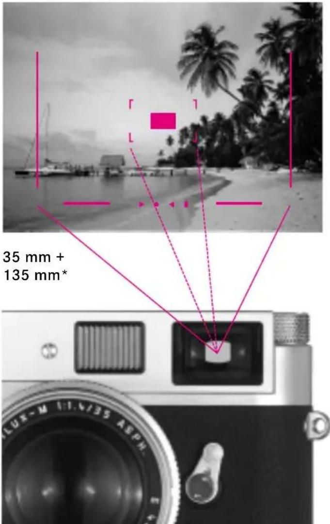 LEICA MP 0.72 - Der Bildfeldwähler - 1