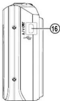 GE A1050 - Camera views : A Series - 6