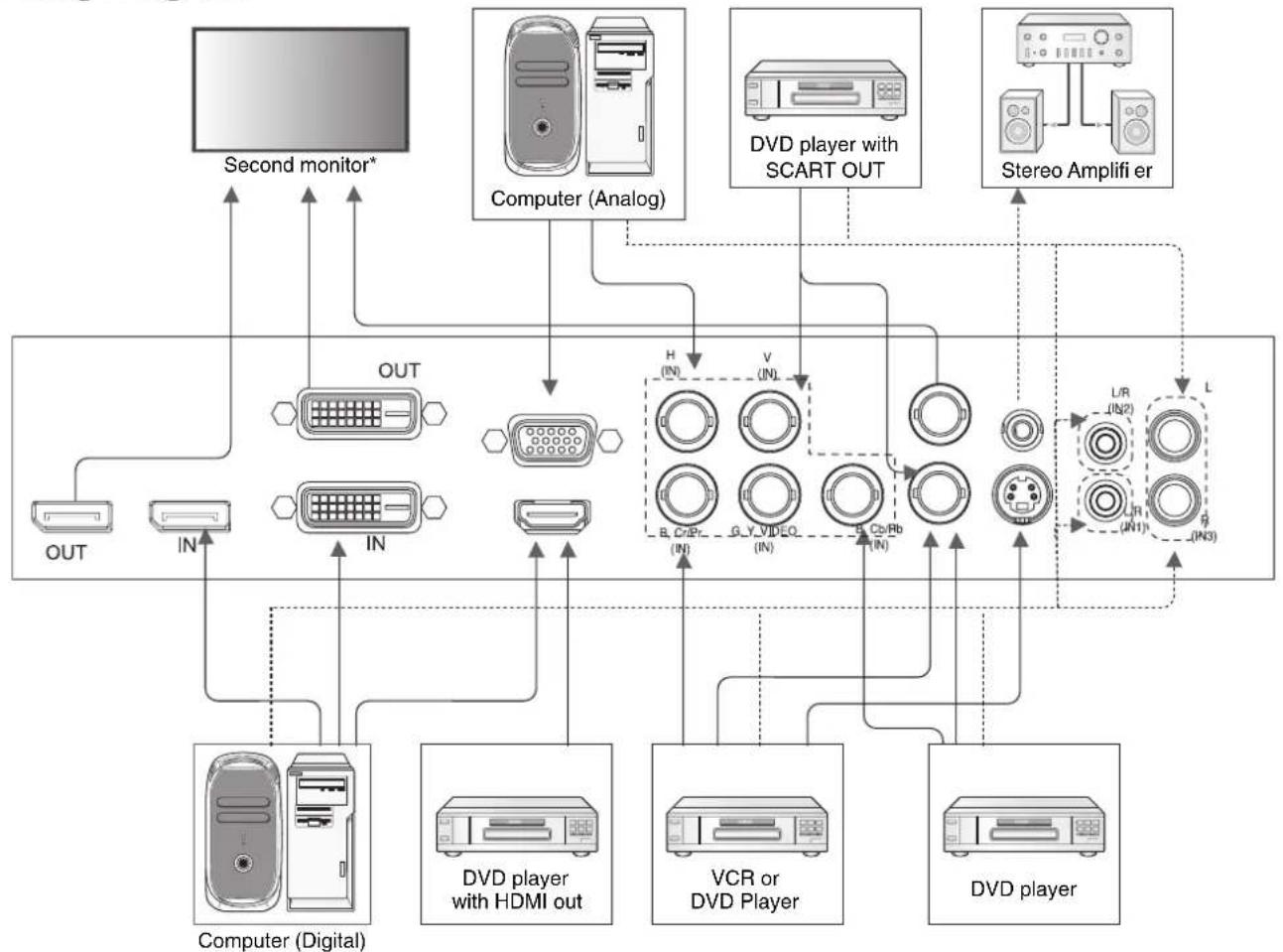 NEC MultiSync P402-TMX4P - Before making connections: - 1