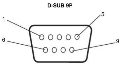 NEC MultiSync P402-TMX4P - Pin Assignment - 1