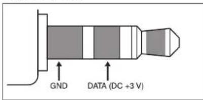 NEC MultiSync P402-TMX4P - Pin Assignment - 3