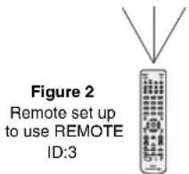 NEC MultiSync P402-TMX4P - TO SET/RESET REMOTE CONTROL MODE - 4