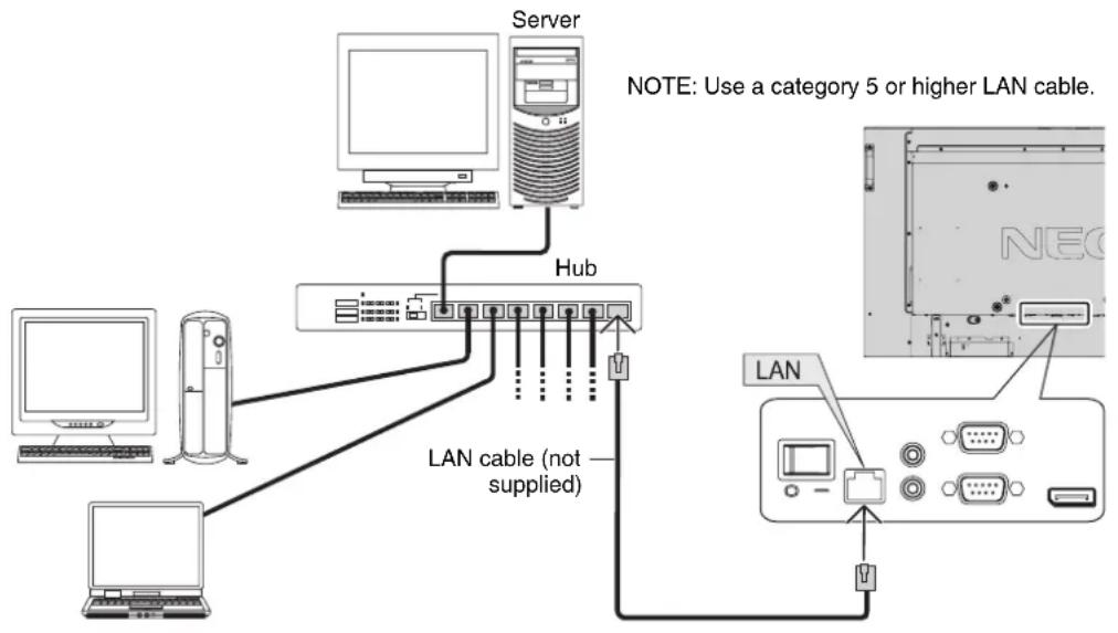 NEC MultiSync P402-TMX4P - Example of LAN connection: - 1