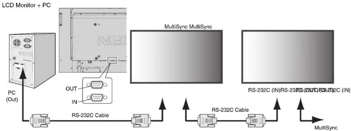 NEC MultiSync P402-TMX4P - Controlling the LCD monitor via RS-232C Remote Control - 1