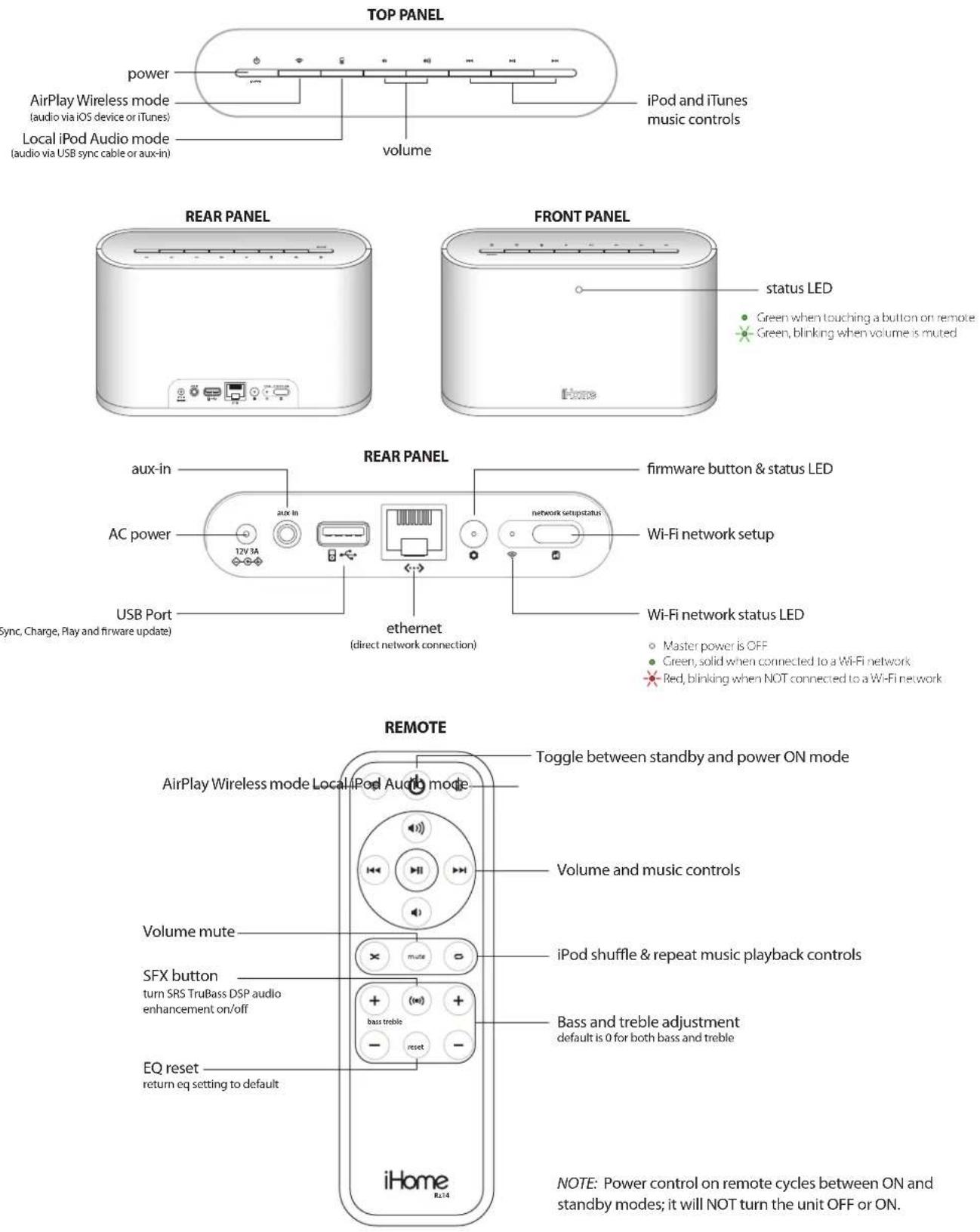 IHOME iW2 - iW2 Controls - 1
