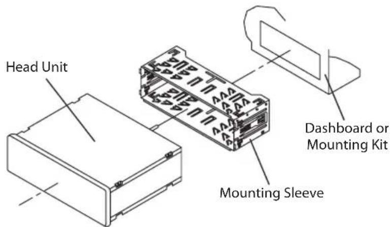 DUAL XD1228 - Getting Started - 2