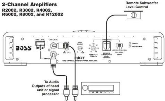 2-Channel Amplifiers R2002, R3002, R4002, R6002, R8002, and R12002 Remote Subwoofer Level Control BOSS HIGH LEVEL LOW LEVEL POWER TIWO CHANNEL RIOT RIGHT POWER Cable output Power PROTECTION Laser Peak TRELLIN REMOTE AUDIO/WEER LOWER CONTROL TILLI RANGE SMOKS To Audio Outputs of head unit or signal processor
