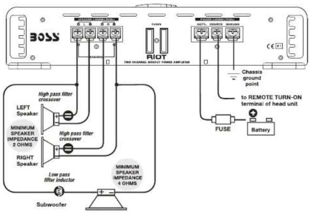 BOSS RIOT TWO CHANNEL SMT POWER AMPUER Chassis ground point to REMOTE TURN-ON terminal of head unit FUSE Battery Subwoofer LEFT Speaker MINIMUM SPEAKER IMPEDANCE 2 OHMS RIGHT Speaker Low pass filter inductor MINIMUM SPEAKER IMPEDANCE 4 OHMS