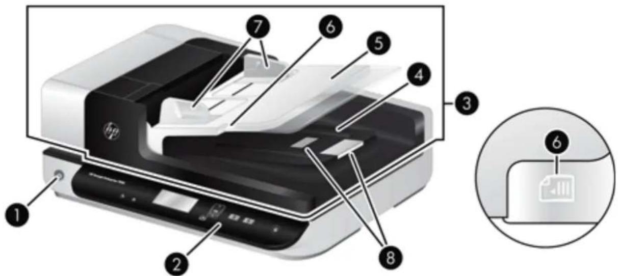 HP Scanjet Enterprise 7500 - Présentation du scanner - 1