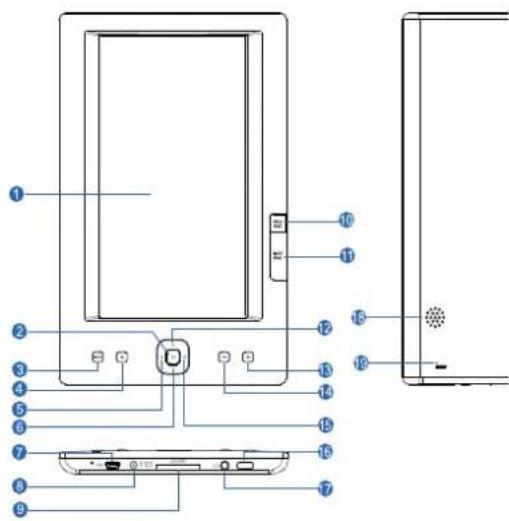 Autovision AV-E701L - Hoofd Functies - 1