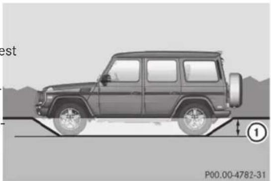 Mercedes-Benz G-Class (2014) - Passage d'un gué en tout-terrain - 1