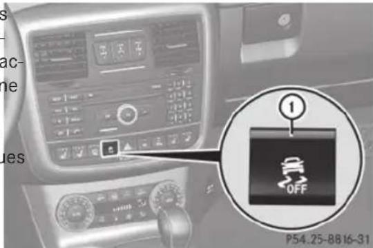 Mercedes-Benz G-Class (2014) - 4-ETS (contrôle électronique de motricité) - 1