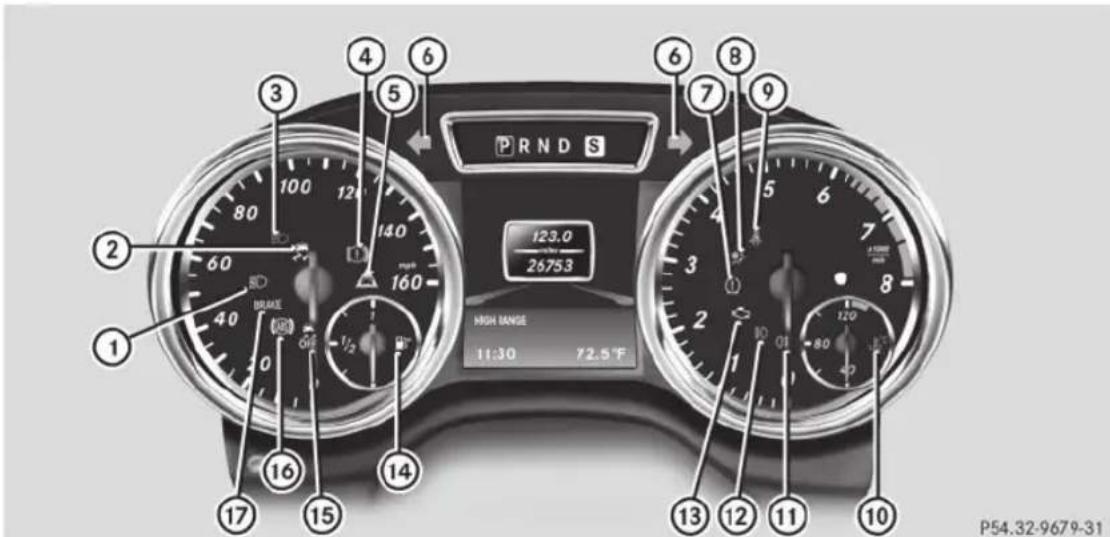 Mercedes-Benz G-Class (2014) - Combiné d'instruments - 2