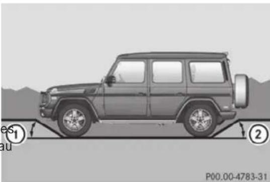 Mercedes-Benz G-Class (2014) - Profondeur de gué - 2