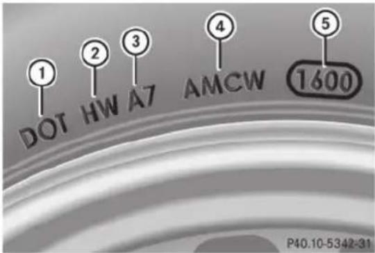 Mercedes-Benz G-Class (2014) - DOT, numéro d'identification du pr (TIN) - 1