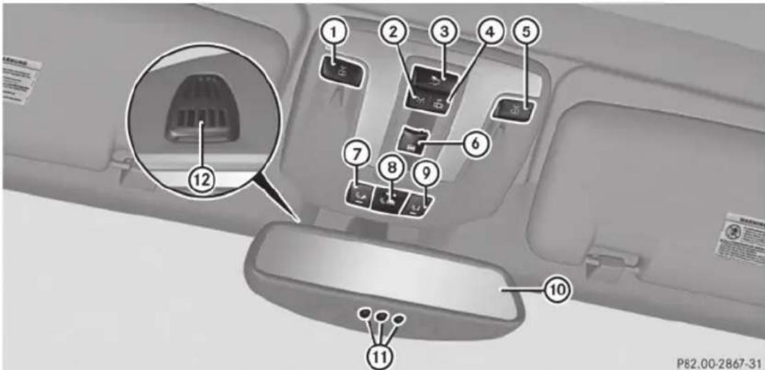 Mercedes-Benz G-Class (2014) - Console centrale - 8